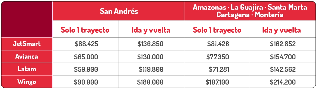 equipaje de bodega